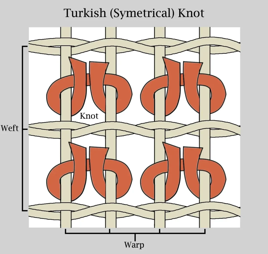 Explanation of Turkish (Symmetrical) knots with labels